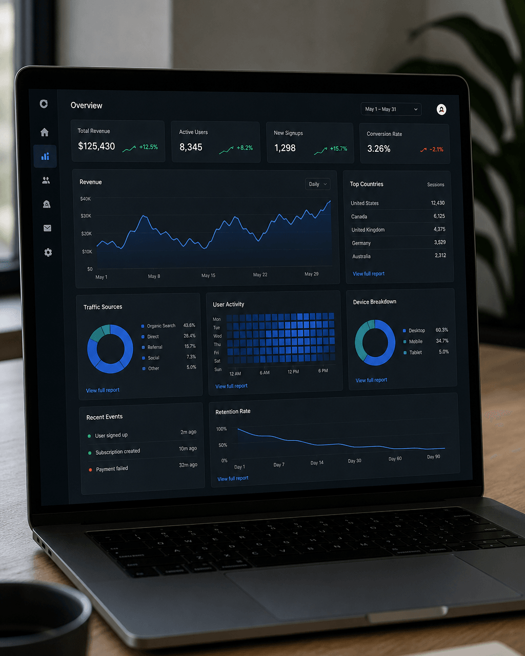 SaaS dashboard website